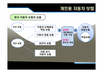 배상 책임 리스크와 배상책임보험-16