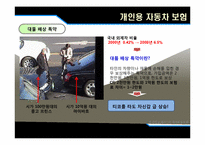 배상 책임 리스크와 배상책임보험-20