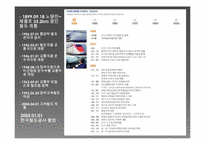 [경영정보시스템] 코레일 KOVIS 도입 -ERP를 구축한 기업 사례-4