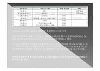 [경영정보시스템] 코레일 KOVIS 도입 -ERP를 구축한 기업 사례-10