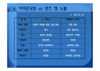 [서비스경영] 아마존 사례-9