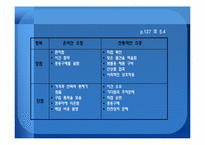 [서비스경영] 아마존 사례-10
