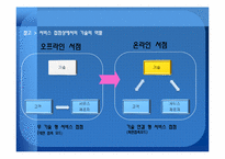 [서비스경영] 아마존 사례-12