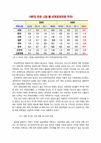 [재무관리] 글로벌 금융위기의 영향과 포스코의 미래-14