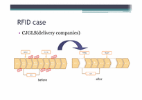[mis, 경영정보시스템] 이마트 RFID 사례 분석(영문)-14