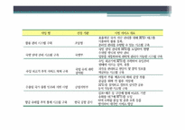 [mis, 경영정보시스템] 이마트 RFID 사례 분석(영문)-18