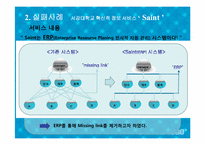 [생산관리] 혁신적인 서비스 성공사례와 실패사례-10