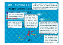 [생산관리] 혁신적인 서비스 성공사례와 실패사례-20