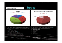 [마케팅] SPA 새로우 컨셉 샵 마케팅전략(영문)-7