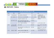 [인터넷마케팅] 온라인 입시학원-6