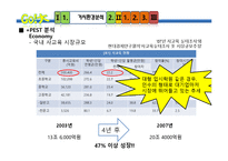[인터넷마케팅] 온라인 입시학원-8