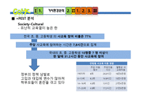 [인터넷마케팅] 온라인 입시학원-9