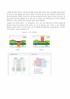 [자동차공학] 자동차의 유리에 led기술을 접목시켜 실용성을 극대화 시킨다-4