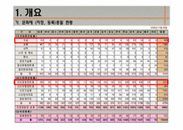 [시스템설계] 문화재 숭례문 모니터링 시스템-3