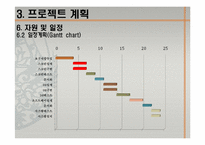[시스템설계] 문화재 숭례문 모니터링 시스템-16
