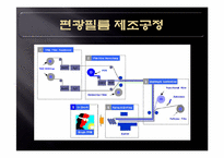 [디스플레이공학] 편광필름-20