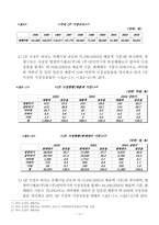 기업결합의 공정위 판단분석 -삼익악기와 영창악기 사례를 중심으로-12