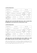 [헌법] 헌법 제21조(표현의 자유) VS 집회및시위에관한법률 제10조(옥외집회 및 시위의 금지시간)-2