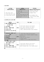 [수업지도안] 중학교 1학년 사회 `관광 산업이 발달한 남부 유럽`-2