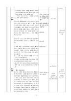 [수업지도안] 중학교 1학년 사회 `관광 산업이 발달한 남부 유럽`-5