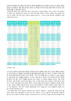 [아동건강교육] 유아기 식생활 특징-8