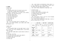 교육평가 레포트-1
