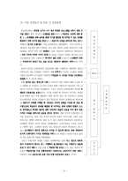 [교수학습이론] 기계학습이론-4