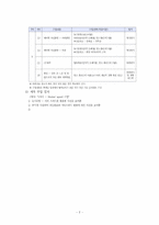 [교수학습이론] 기계학습이론-7