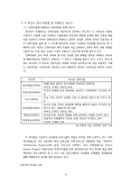 자립형 사립 고등학교의 현황, 장.단점, 대안 및 해결방안 고찰-14