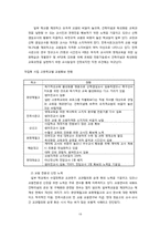 자립형 사립 고등학교의 현황, 장.단점, 대안 및 해결방안 고찰-18