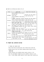 자립형 사립 고등학교의 현황, 장.단점, 대안 및 해결방안 고찰-19