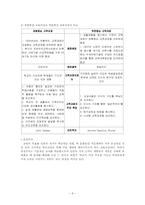 학문중심 교육과정-9