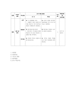 모바일러닝&유비쿼터스, 블렌디드 러닝 교수학습지도안-4