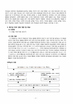 [초등수학 교수-학습 이론의 적용 및 실제] 1학년 2학기 3. 10을 가르기와 모으기-4
