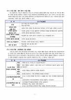 [초등수학 교수-학습 이론의 적용 및 실제] 1학년 2학기 3. 10을 가르기와 모으기-7