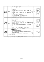 [초등수학 교수-학습 이론의 적용 및 실제] 1학년 2학기 3. 10을 가르기와 모으기-10
