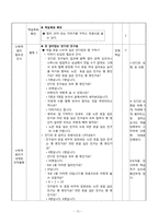 [초등수학 교수-학습 이론의 적용 및 실제] 1학년 2학기 3. 10을 가르기와 모으기-13