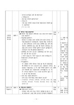 [초등수학 교수-학습 이론의 적용 및 실제] 1학년 2학기 3. 10을 가르기와 모으기-14