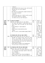 [초등수학 교수-학습 이론의 적용 및 실제] 1학년 2학기 3. 10을 가르기와 모으기-19