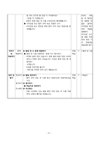 [초등수학 교수-학습 이론의 적용 및 실제] 1학년 2학기 3. 10을 가르기와 모으기-20