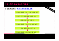학교중심 교육과정 SBCD-8