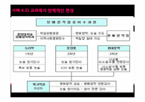 학교중심 교육과정 SBCD-12