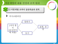 교과 교육과정의 내용 선정과 조직 원리-7