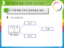 교과 교육과정의 내용 선정과 조직 원리-8