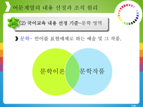 교과 교육과정의 내용 선정과 조직 원리-19