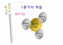 [교육심리, 동기이론] 학습자의 동기-6