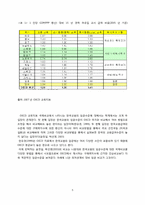 교원 보수 및 처우의 국제 비교-5