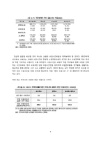 교원 보수 및 처우의 국제 비교-6