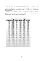 교원 보수 및 처우의 국제 비교-7