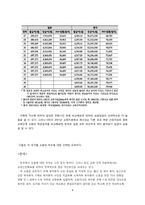 교원 보수 및 처우의 국제 비교-8